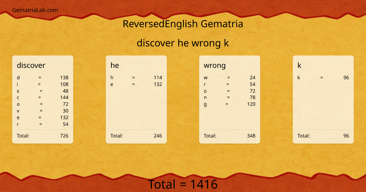 discover he wrong k in reversedEnglish Gematria